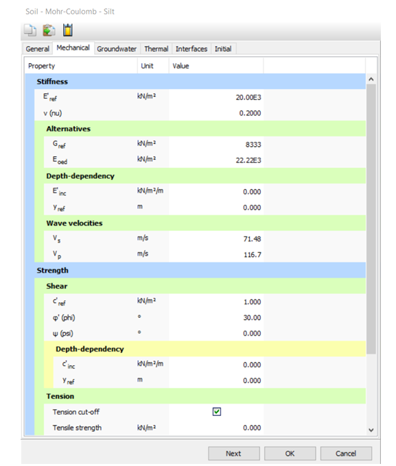Рисунок 1 – Вкладка «Механические параметры грунта» окна набора материалов PLAXIS для модели Мора-Кулона
