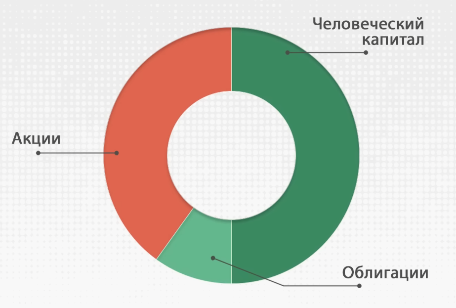 Список литературы по инвестиционным проектам