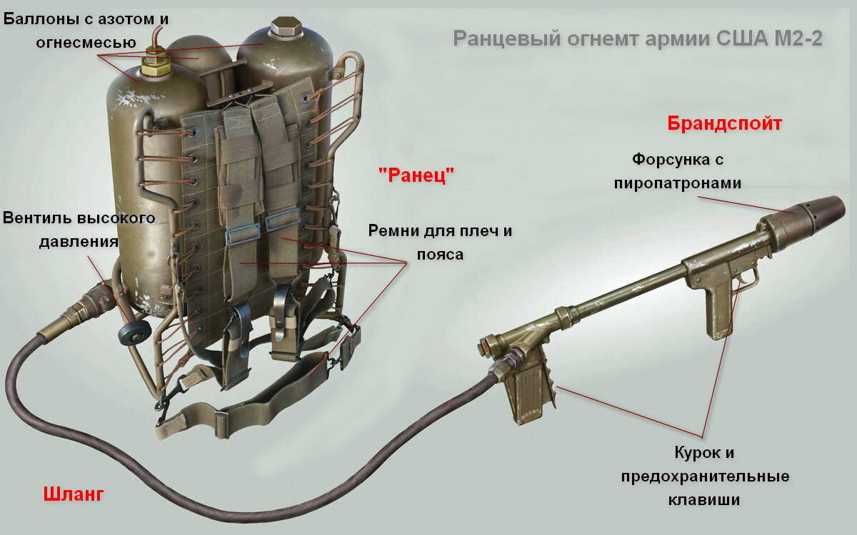 Как собрать собственный огнемет своими руками