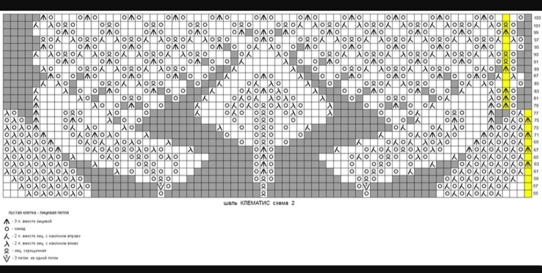 Схема вязания спицами шали клематис с описанием