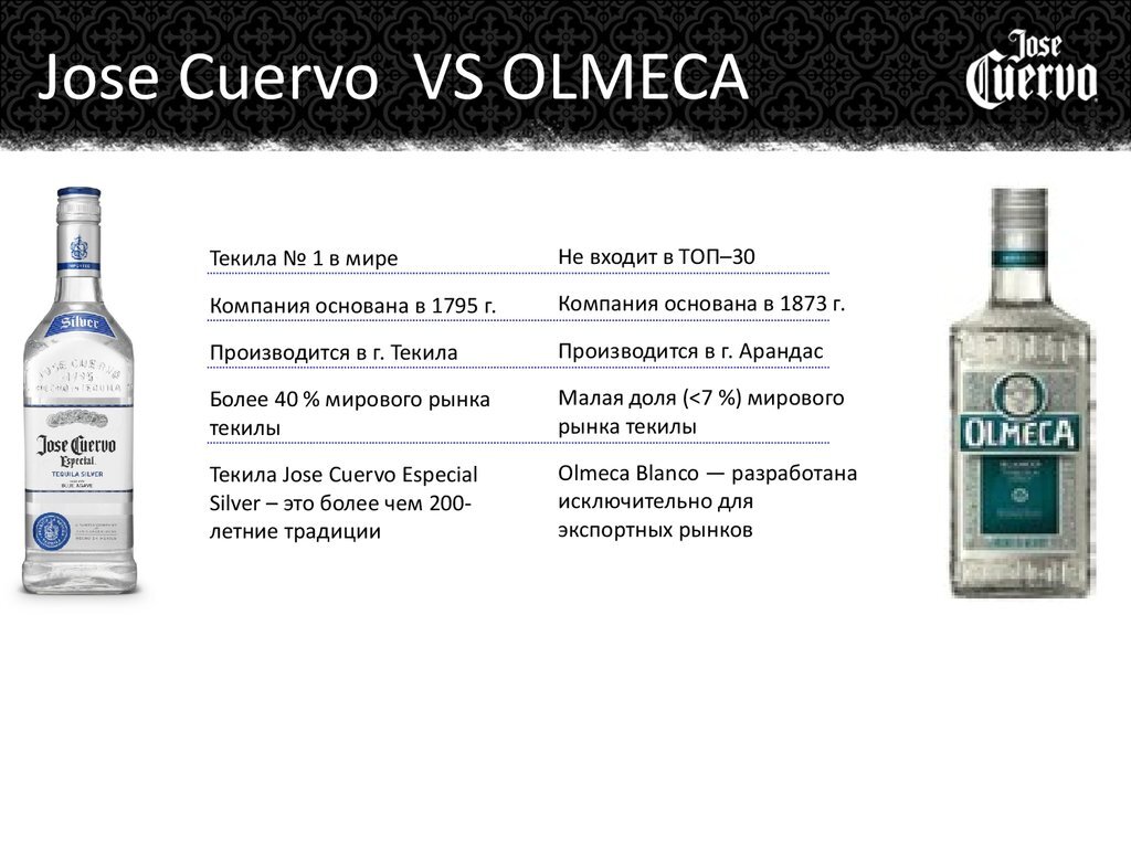 Текила в маленькой бутылке. Текила алкогольные напитки. Мало текилы мало. T-killah малая 777. Текила маленькая бутылочка.