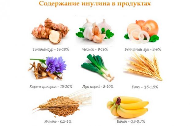 Какие продукты содержат инулин