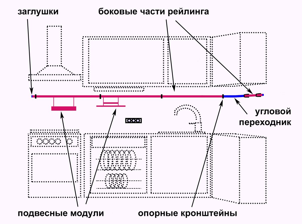 На какой высоте вешать рейлинг на кухне