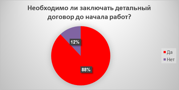 Секреты мастеров.