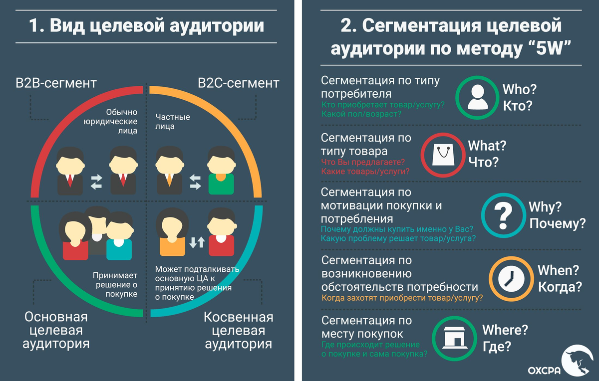 Как подобрать правильно память. Виды целевой аудитории. Портрет целевой аудитории. Типы целевой аудитории в маркетинге. Анализ целевой аудитории.