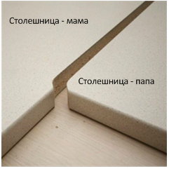 Угловое соединение столешниц. Еврозапил. Показатель уровня. | mebel ...