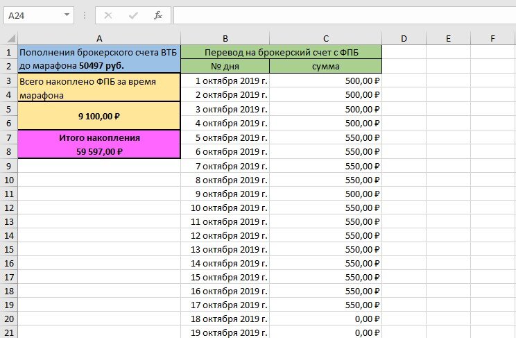 график  марафона по накоплению ФПБ