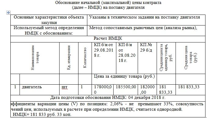 Расчет нмц. Расчет НМЦК. Пример обоснования НМЦК тарифным методом. 1236 Обоснование невозможности образец. Обоснование НМЦК на лекарственные препараты.