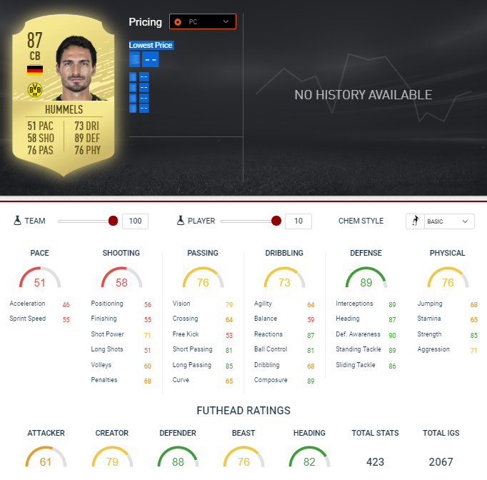 Подробные статистики Hummels.