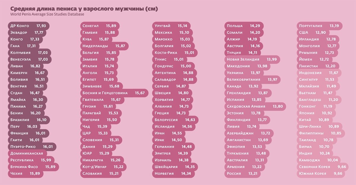 Какой размер полового члена у мужчин считается нормой - 21 марта - ру