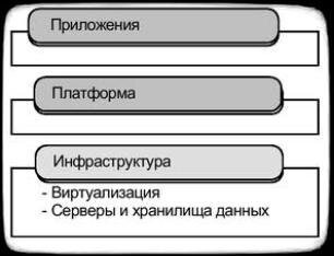 Рисунок — 2