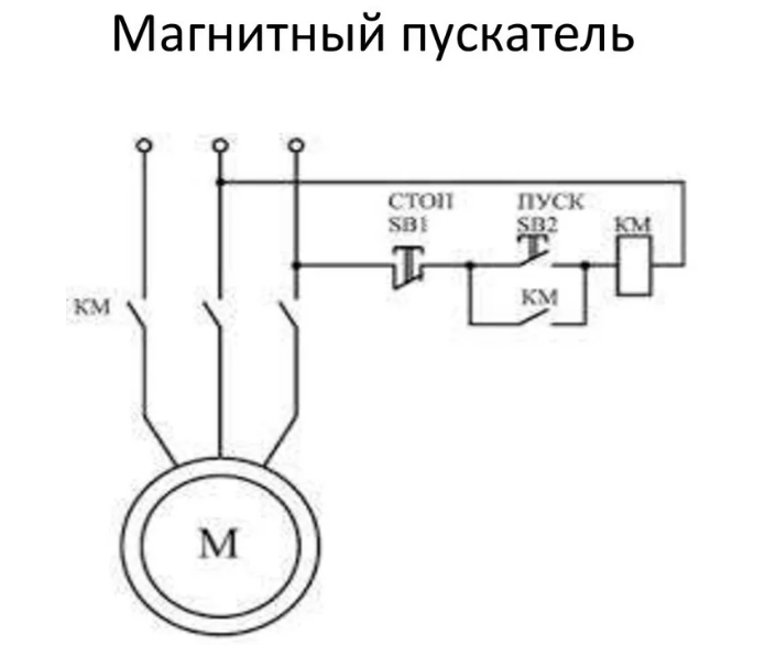 Принципиальная схема магнитного пускателя. Фото из открытых источников.