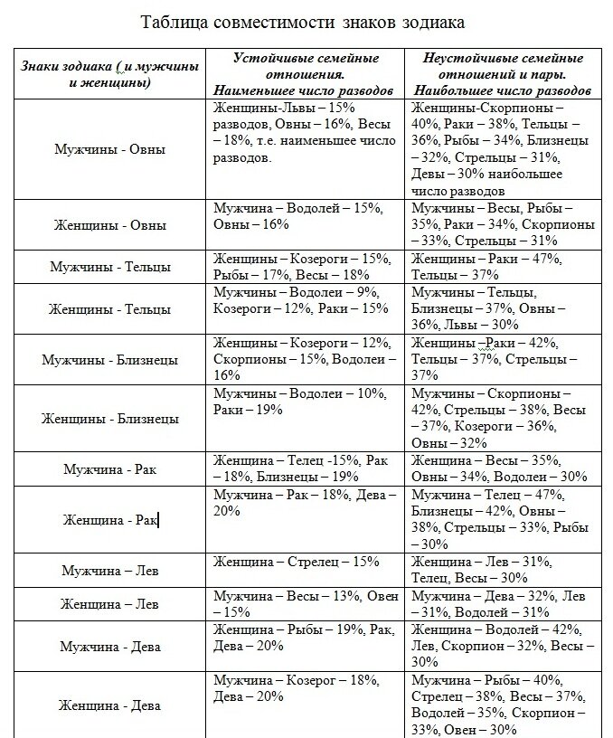 Совместимость Стрелец