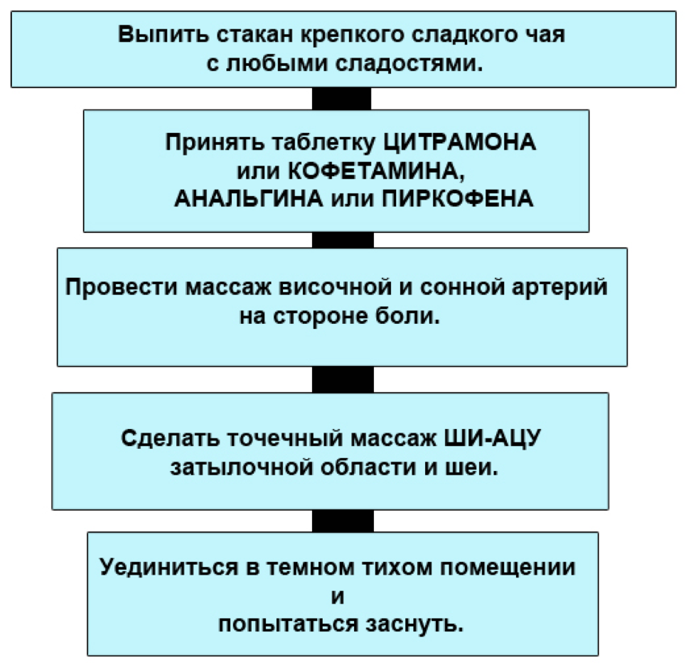 что делать при приступе мигрени?