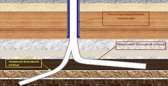 Источник https://neftegaz.ru