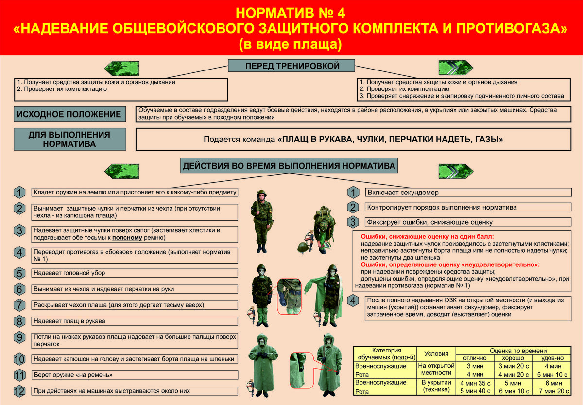 обязанности должностных лиц полка