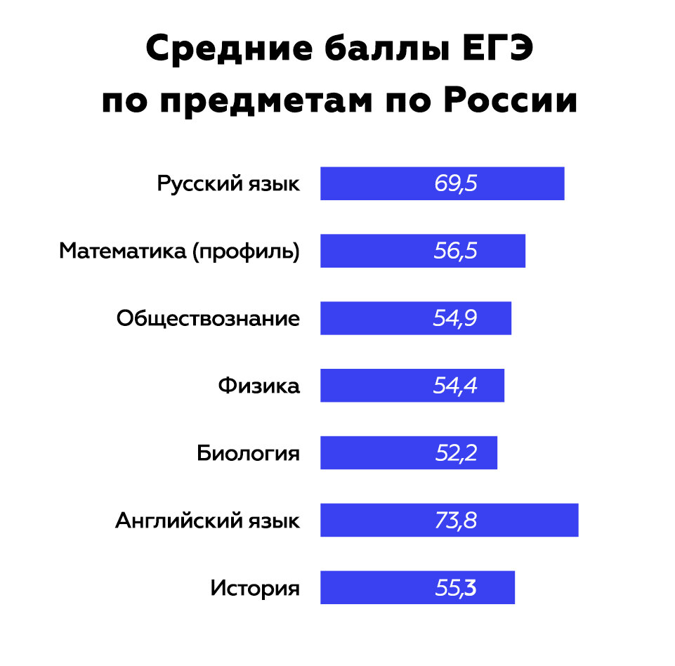 Тело баллов