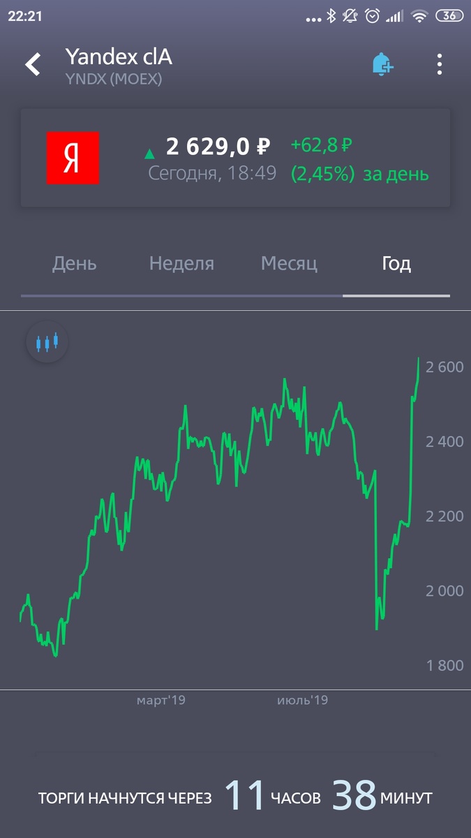 Яндекс за год