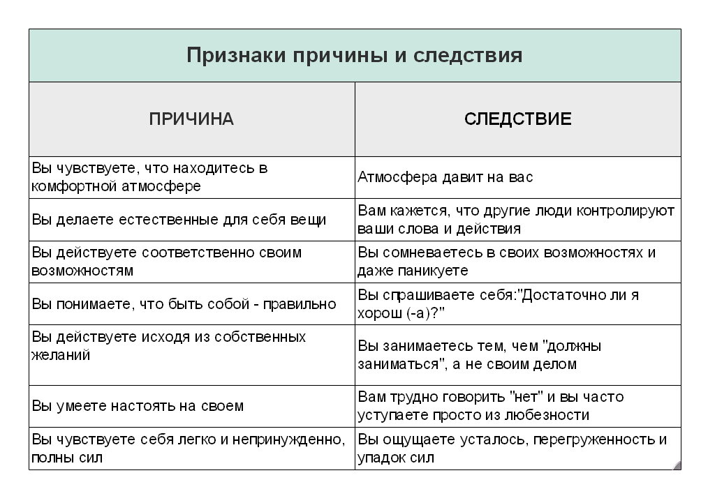 Выражение причины и следствия | De-online