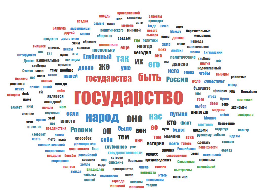 Создание картинок по словам. Слова на тему государство. Облако слов государство. Облако тегов. Облако слов Россия.