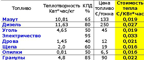 Тонна угля объем