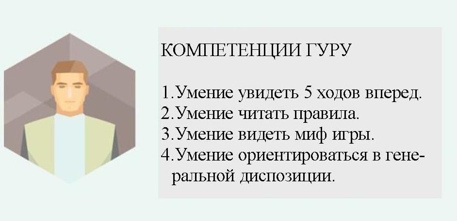 Ну, и резюме всего текста в картинке. 