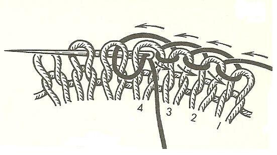 Вязание спицами закрыть резинку 1х1