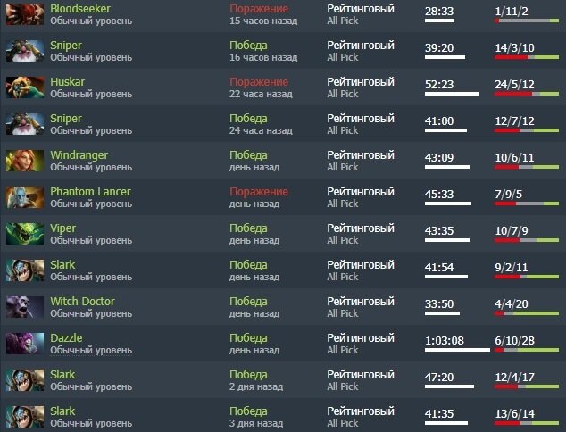 Скриншот сайта DotaBuff