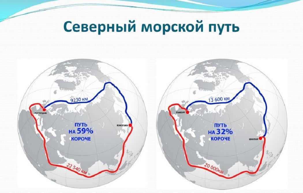 Источник: ural-meridian.ru