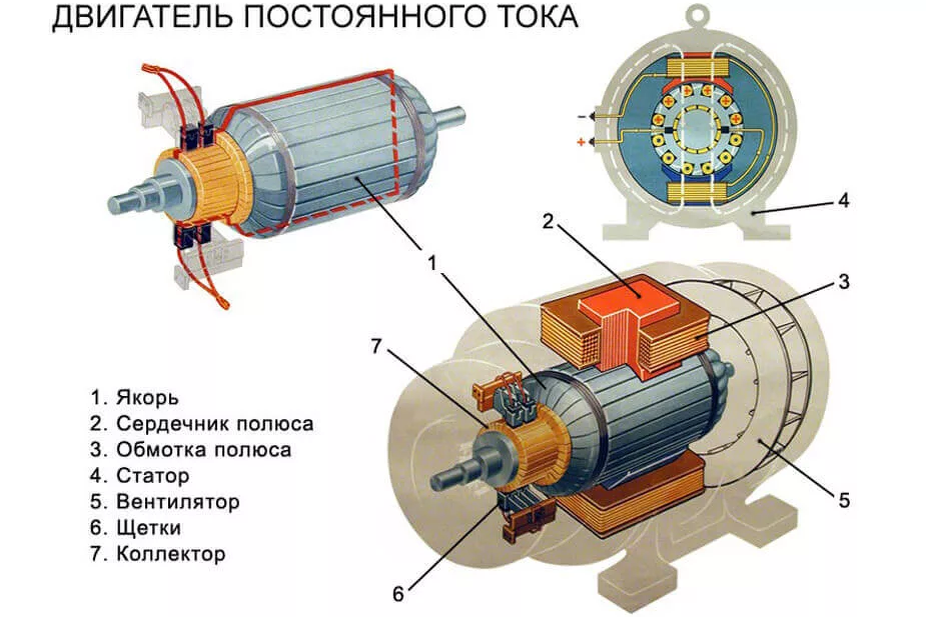 Двигатель постоянного тока.