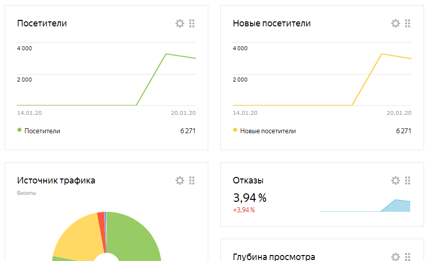 Отличный охват аудитории на мой взгляд.