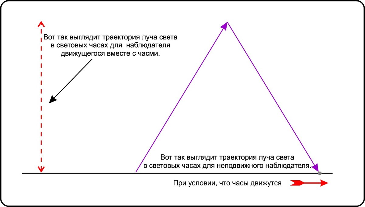 Рисунок №2.