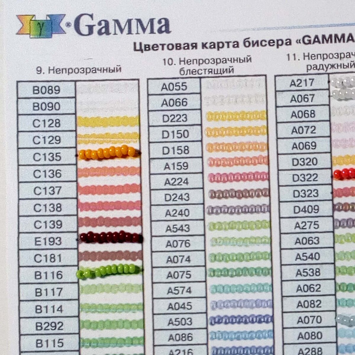 Карта соответствия цветов бисера и мулине Gamma