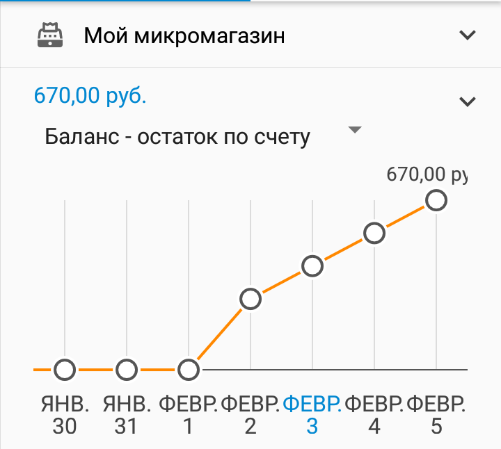 Наличный капитал 670 рублей.