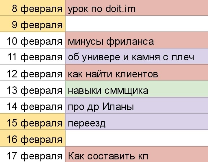 Скрин кп моего блога на неделю