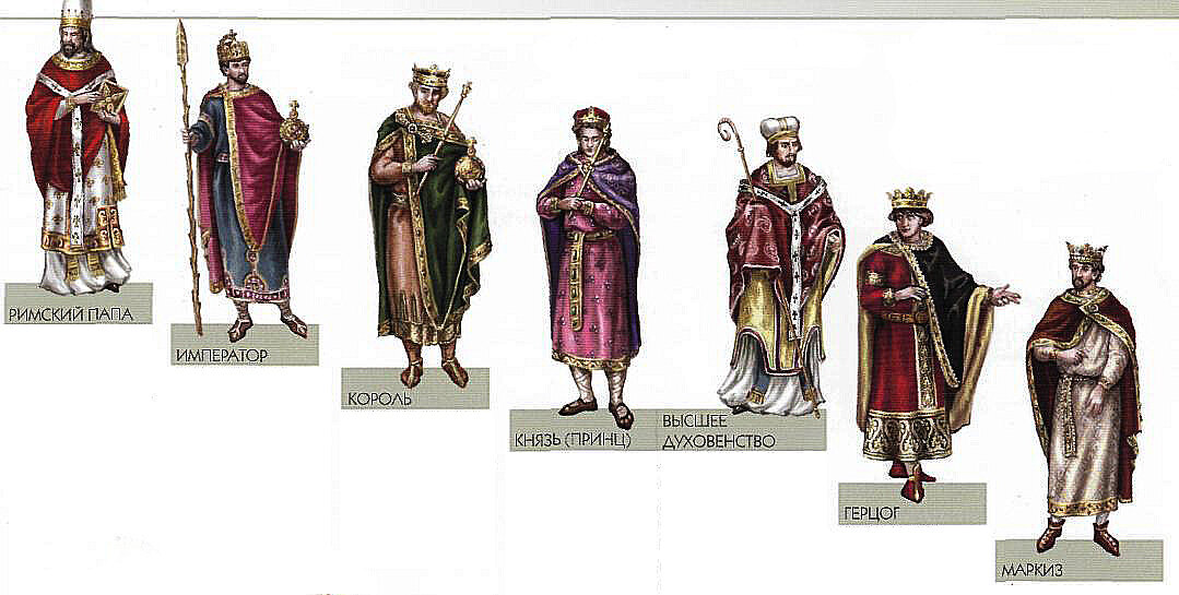 От рыцаря низшего ранга до монарха. Иерархия герцог Граф Барон Маркиз. Титулы средневековья иерархия. Титулы Барон Граф герцог. Иерархия титулов в средневековой Европе.