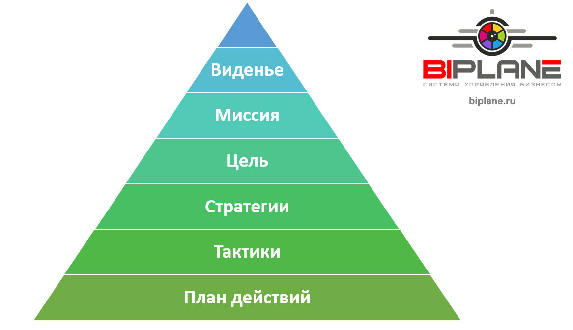 4 новые цели. Миссия и стратегия. Миссия и стратегия компании. Миссия цель стратегия. Миссия видение пирамида.