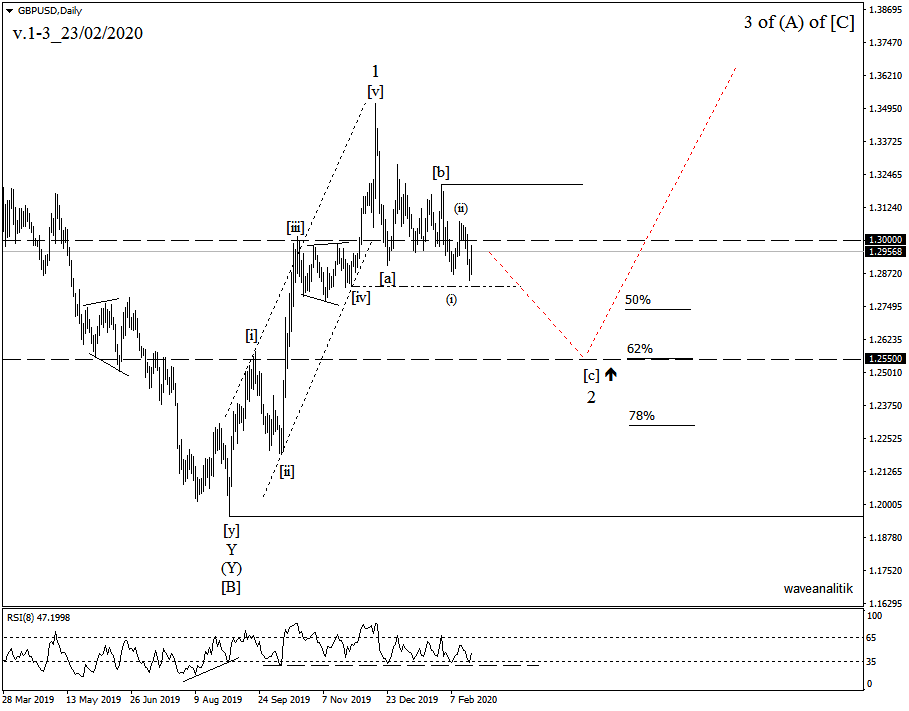 Дневной график GBP/USD v.1-3