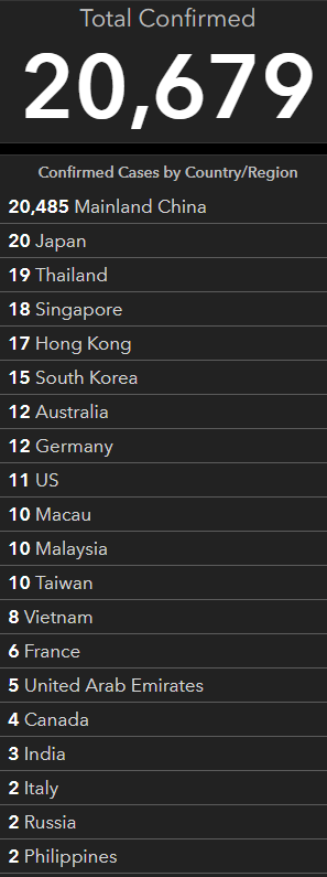 Статистика зараженных вирусом