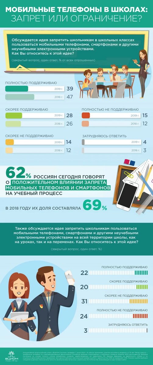 Какие будут ограничения в школе. Запрет телефонов в школе. Инфографика запрет. Запрет на пользование телефоном в школе. Ограничение использования мобильных устройств.