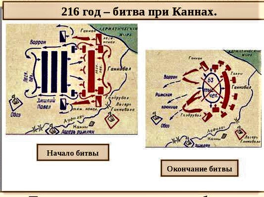 Схема битвы