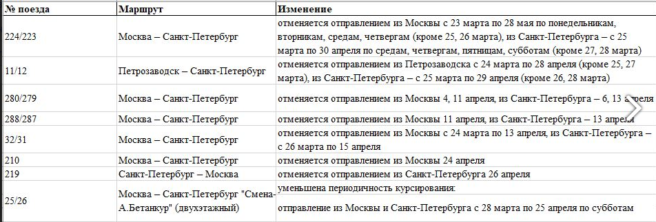 22 поезд мурманск расписание