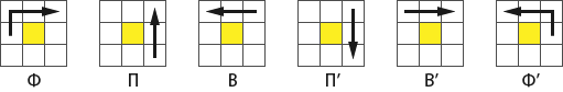 Как собрать кубик рубик 2x2. Схема кубика Рубика 2х2 алгоритм. Формула кубика Рубика 2х2 для начинающих. Кубик Рубика 2 на 2 схема. Кубик Рубика 2х2 схема сборки.