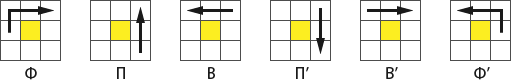 Как собрать кубик рубик 2x2