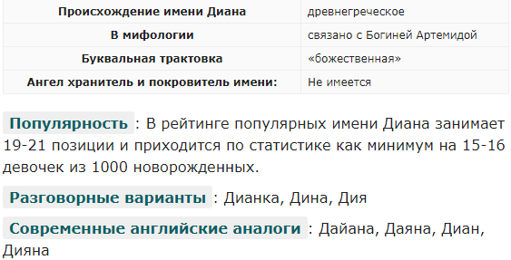 Значение имени Диана. Толкование имени.