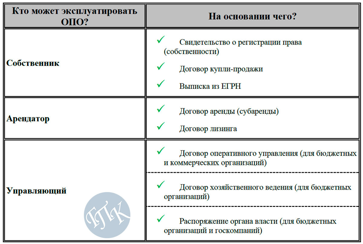 Какой документ нужен для эксплуатации ОПО
