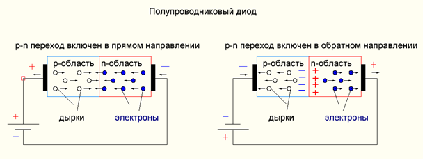 Прямое включение полупроводникового диода