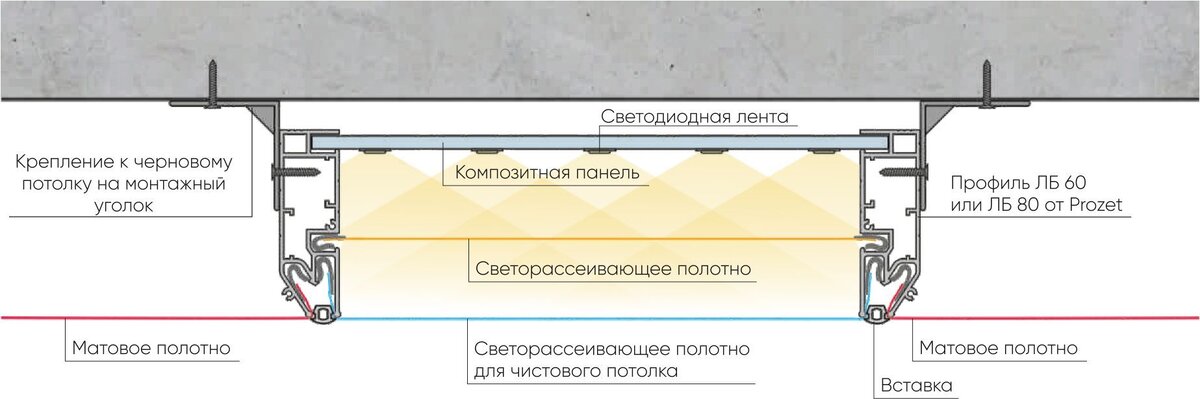 Крепить натяжной потолок к кухне