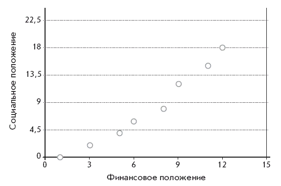 Теория каст и ролей от Алексея Крола (замечательная книга, советую)