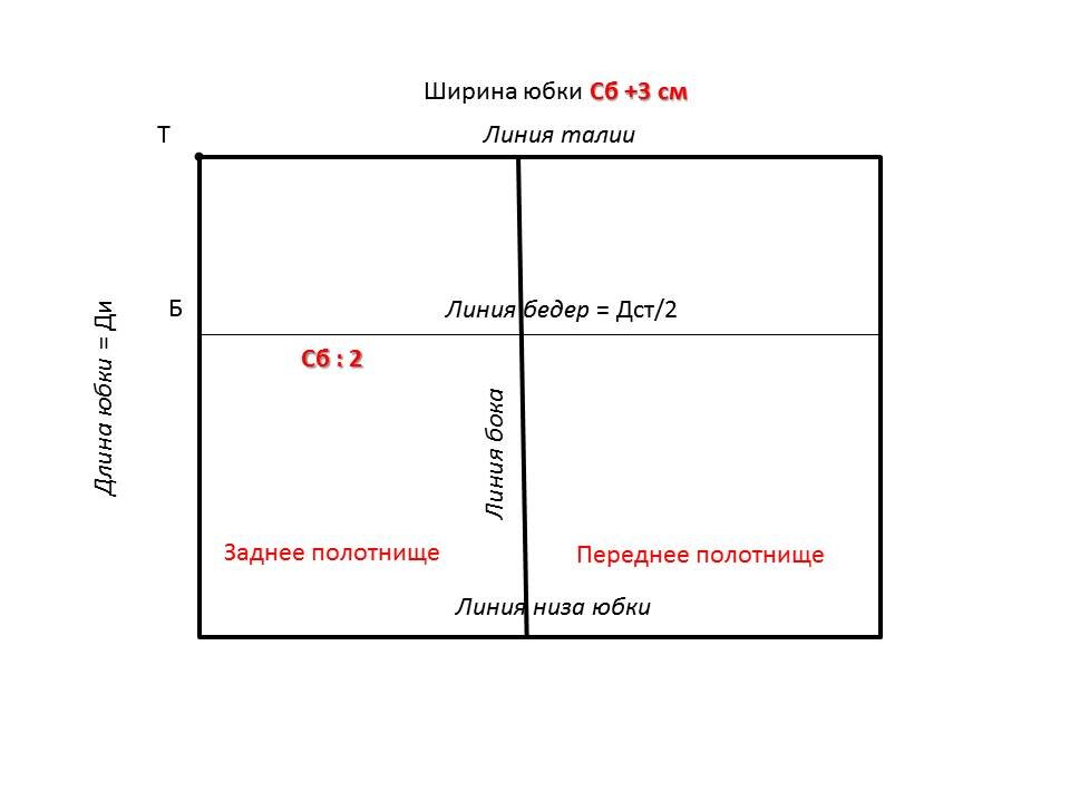 Выкройка юбки-карандаш: Мастер-класс построения выкройки